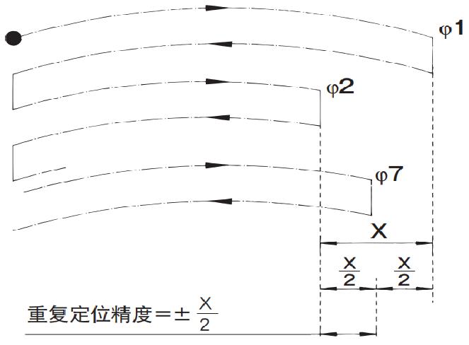 行星减速机 精密计算公式